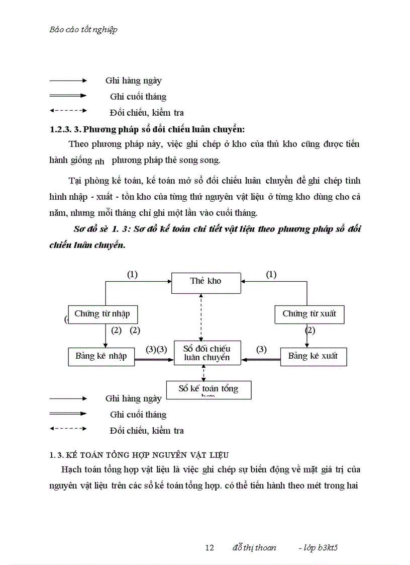 image for page Hoàn thiện công tác kế toán nguyên vật liệu tại công ty TNHH MẠNH HÙNG