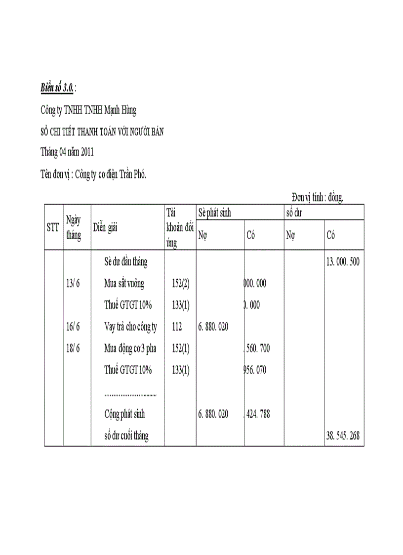 image for page Hoàn thiện công tác kế toán nguyên vật liệu tại công ty TNHH MẠNH HÙNG