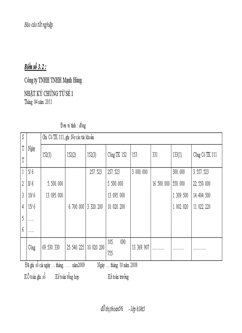 image for page Hoàn thiện công tác kế toán nguyên vật liệu tại công ty TNHH MẠNH HÙNG