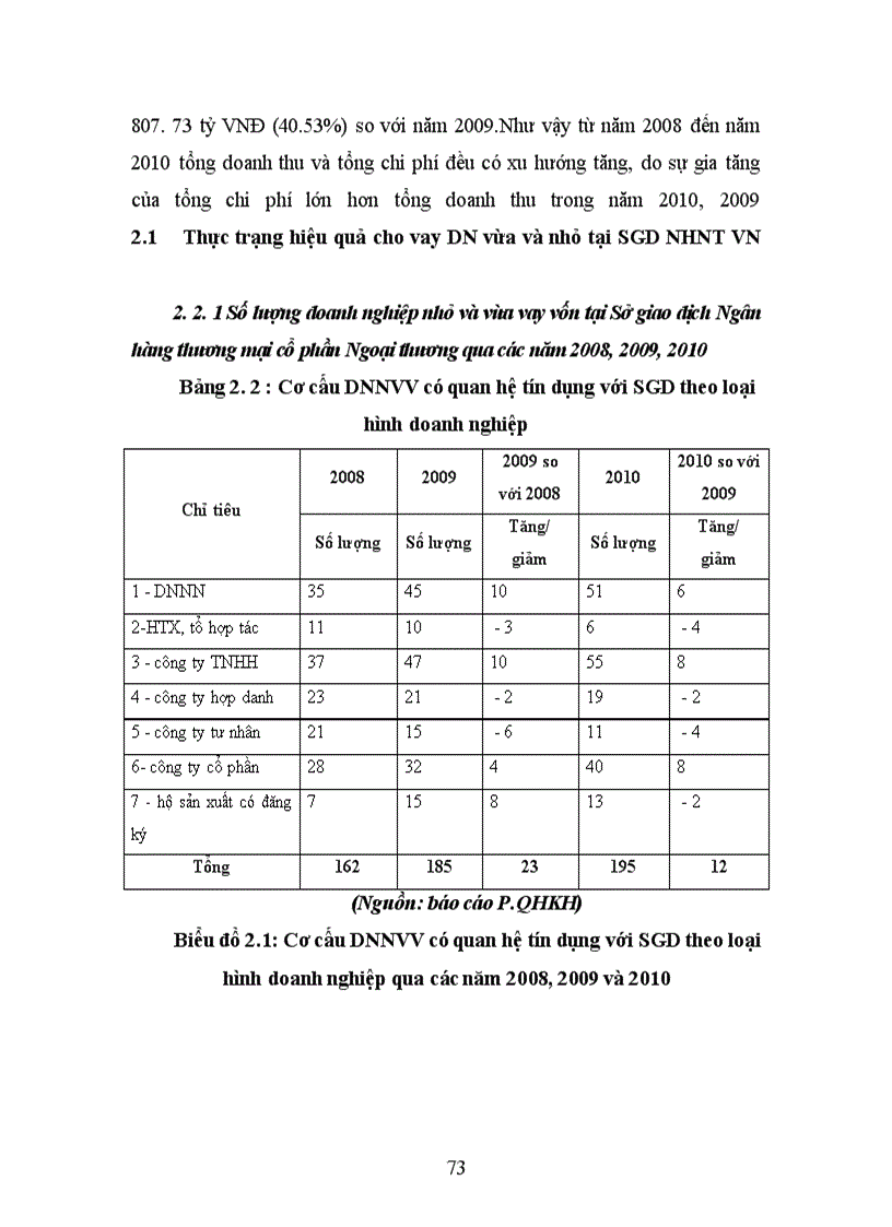 image for page Giải pháp phát triển DN vừa và nhỏ ở Việt Nam