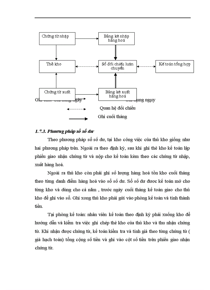 image for page Hoàn thiện công tác kế toán nghiệp vụ bán hàng tại công ty Thép Thăng Long.