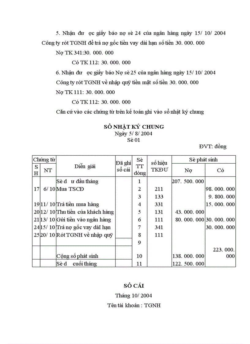 image for page Nội dung chuyên đề kế toán vốn bằng tiền.