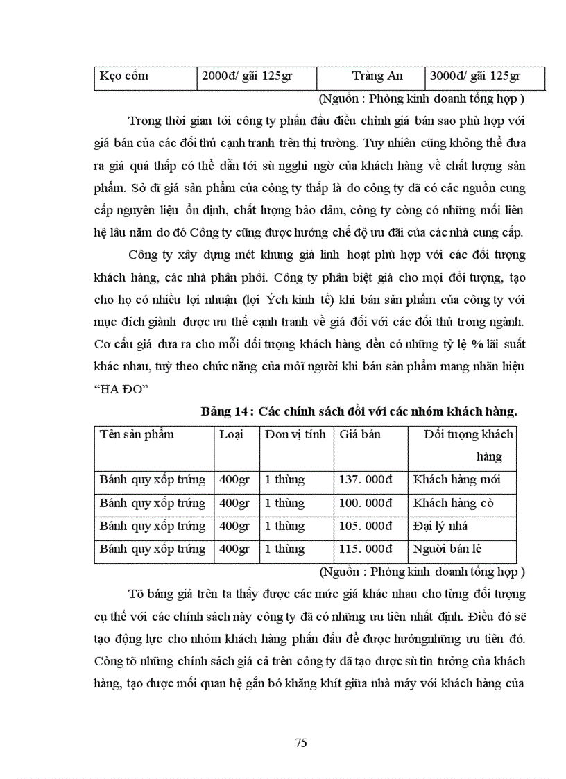 image for page Một số biện pháp đẩy mạnh hoạt động tiêu thụ sản phẩm ở công ty Liên Hợp Thực Phẩm Hà Tây.