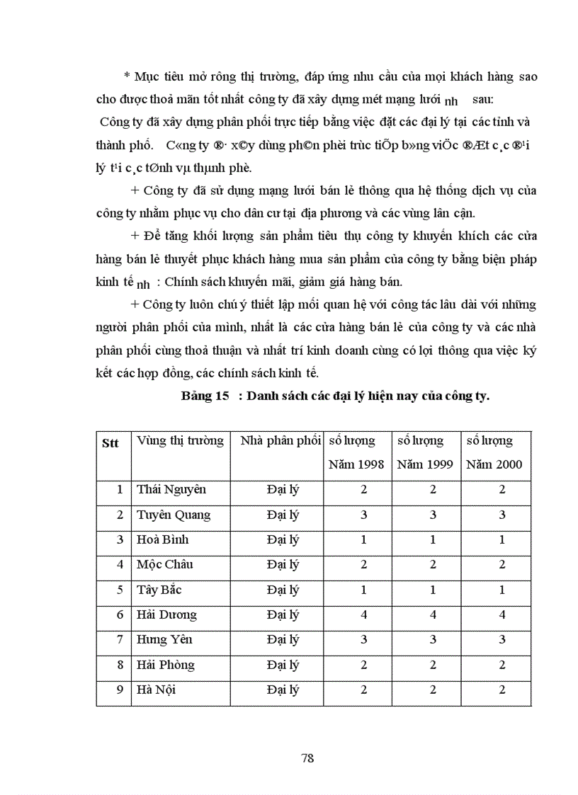 image for page Một số biện pháp đẩy mạnh hoạt động tiêu thụ sản phẩm ở công ty Liên Hợp Thực Phẩm Hà Tây.