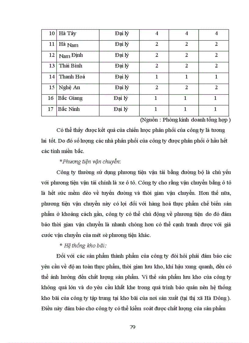 image for page Một số biện pháp đẩy mạnh hoạt động tiêu thụ sản phẩm ở công ty Liên Hợp Thực Phẩm Hà Tây.