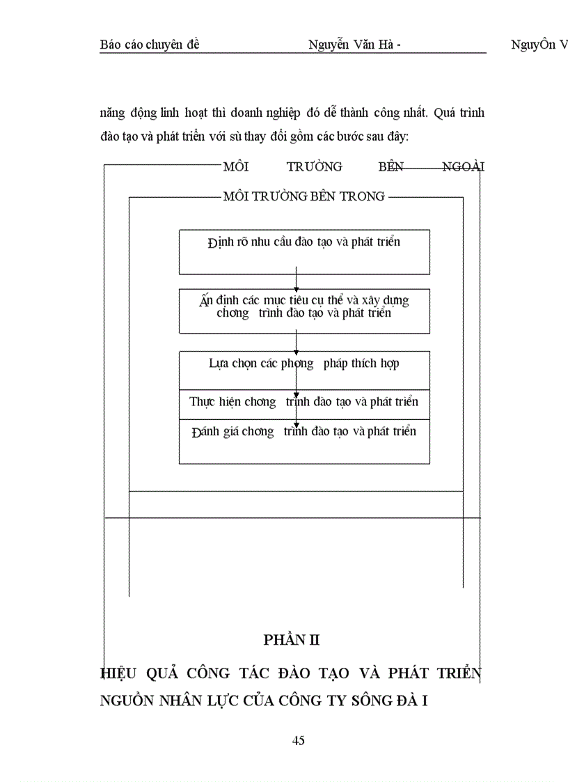 image for page Đưa ra phương hướng nhằm nâng cao hiệu quả công tác đào tạo và phát triển nguồn nhân lực tại Công ty Sông Đà I