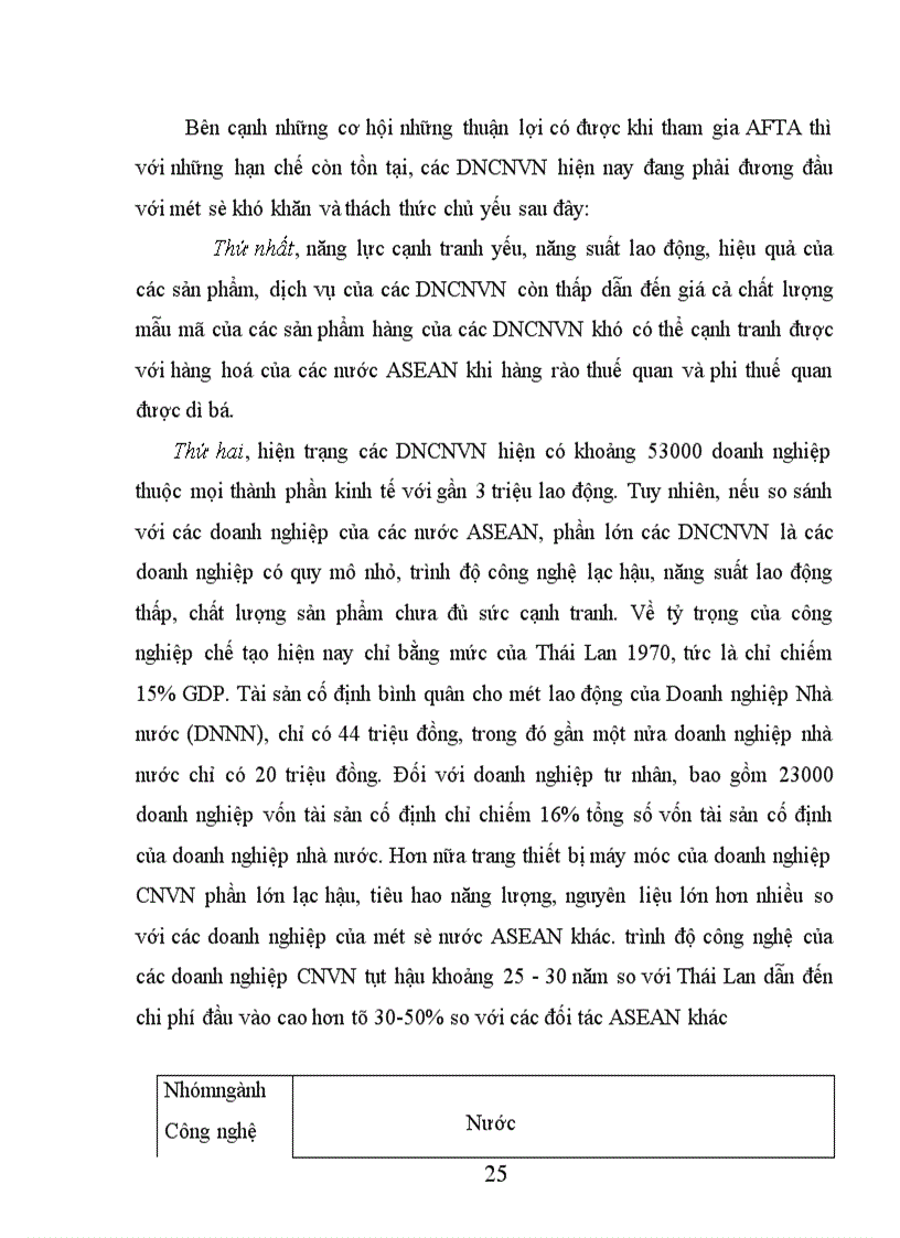 image for page Hội nhập AFTA