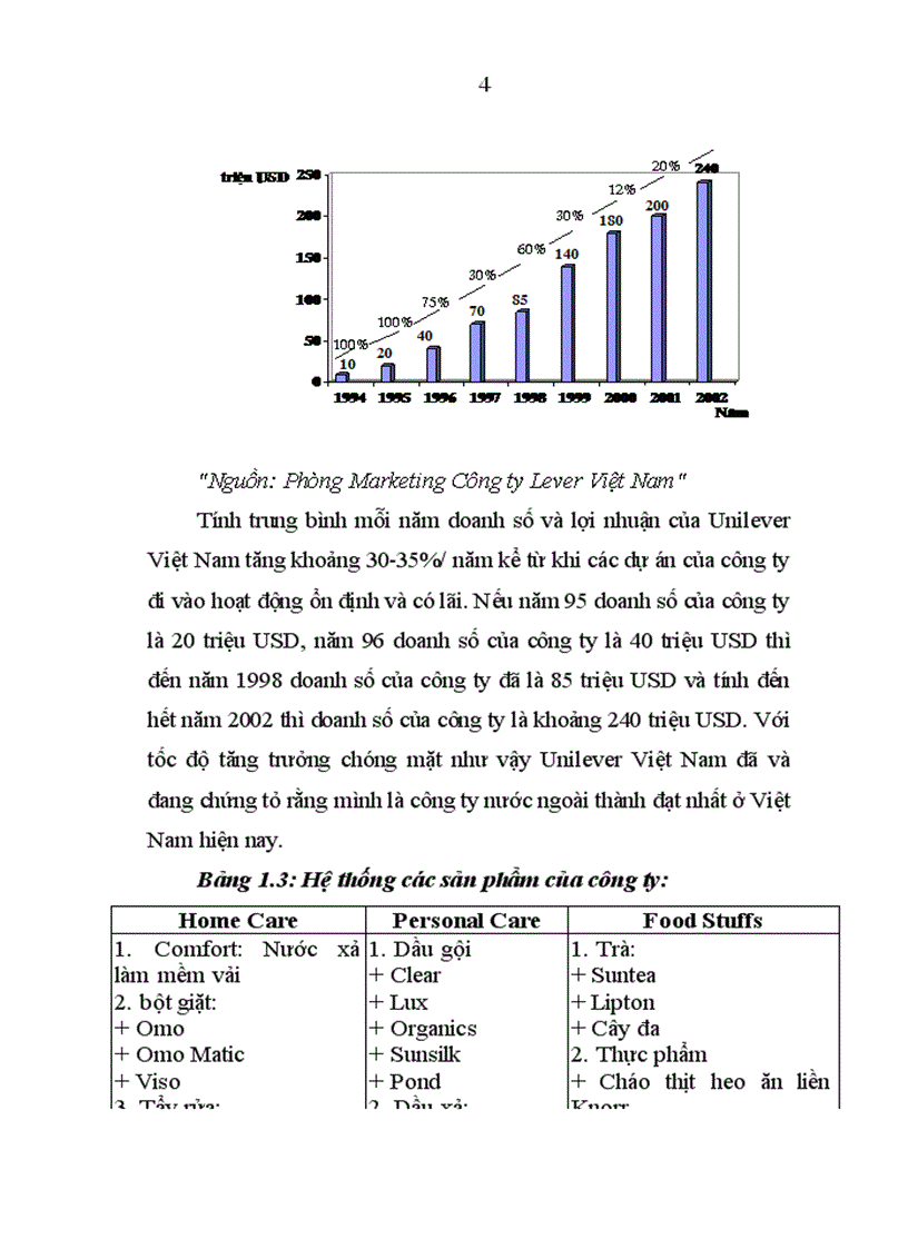 image for page Báo cáo thực tập tại công ty Unilever Việt Nam.