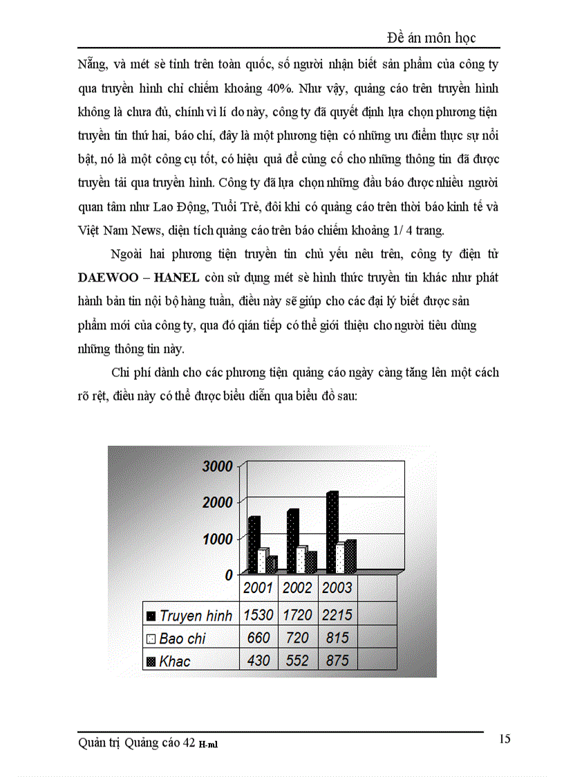 image for page Sử dụng phương tiện quảng cáo trong hoạt động marketing sản phẩm điện tử của công ty Daewoo – Hanel.