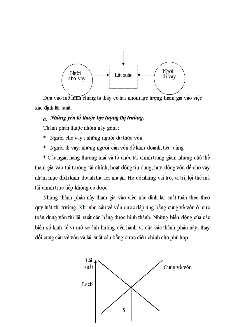 image for page Thực trạng chính sách lãi suất ở Việt Nam