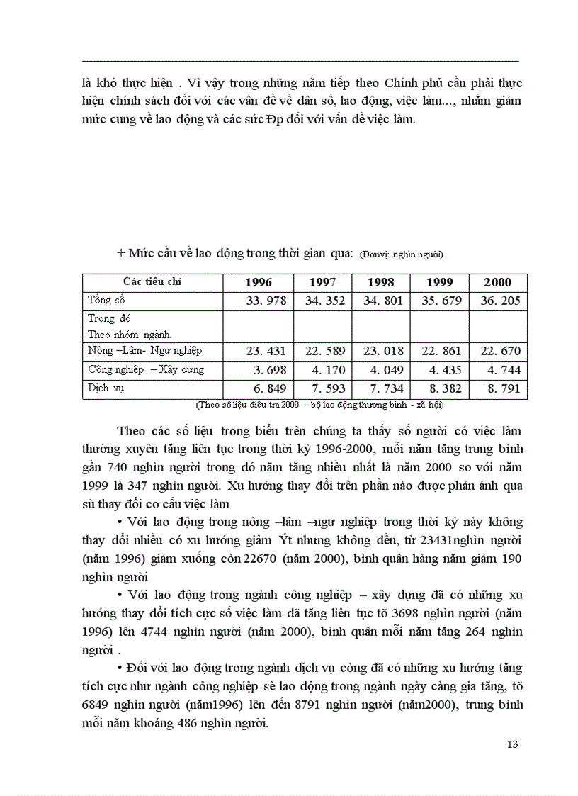 image for page Việc làm và kế hoạch giải quyết việc làm