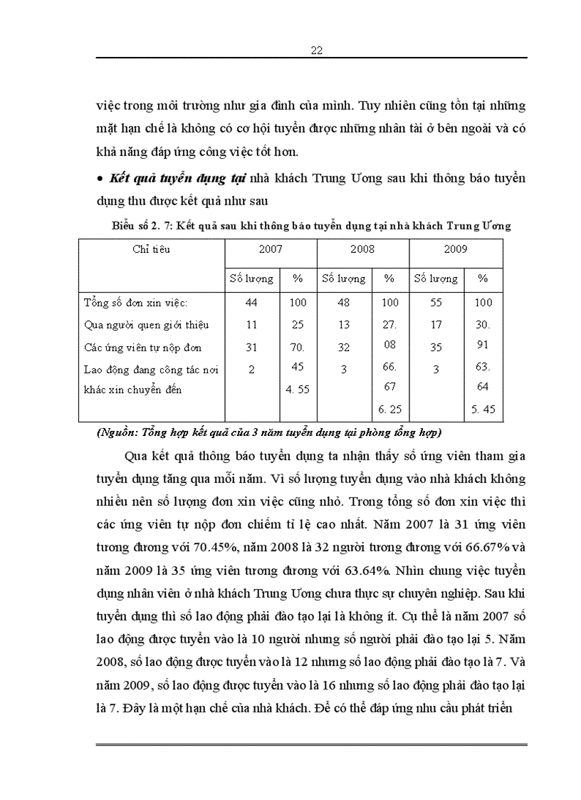 image for page Thực trạng quản lý nguồn nhân lực của Nhà Khách Trung Ương Số 8 Chu Văn An