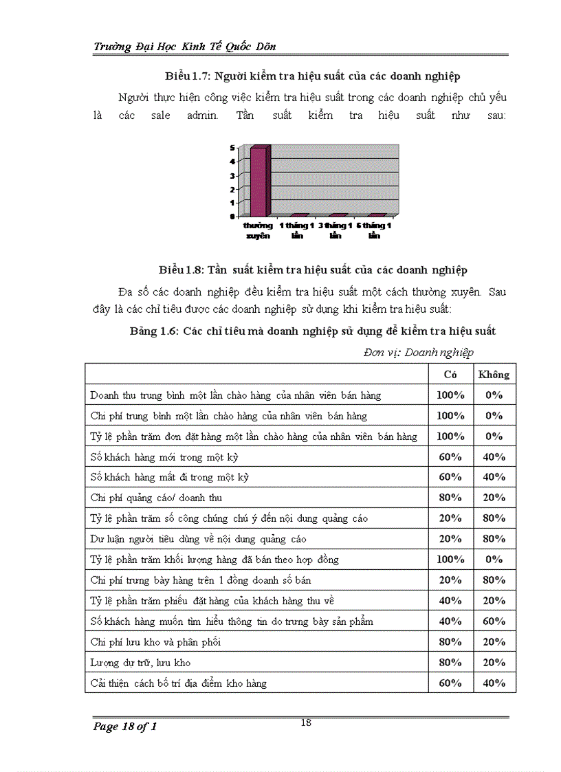 image for page Các phương pháp đánh giá hiệu quả hoạt động marketing trong các doanh nghiệp sản xuất hàng tiêu dùng nhanh tại Hà Nội