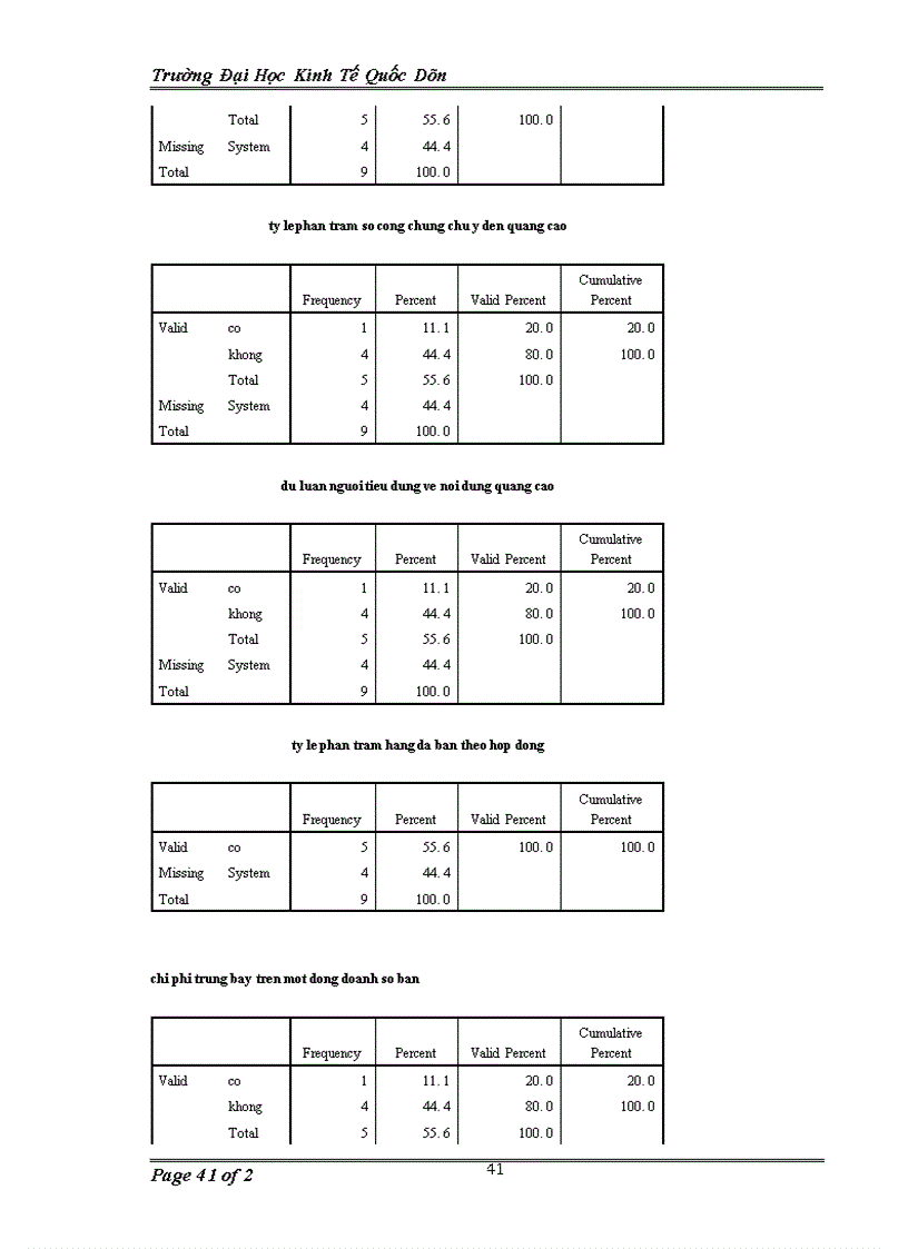 image for page Các phương pháp đánh giá hiệu quả hoạt động marketing trong các doanh nghiệp sản xuất hàng tiêu dùng nhanh tại Hà Nội