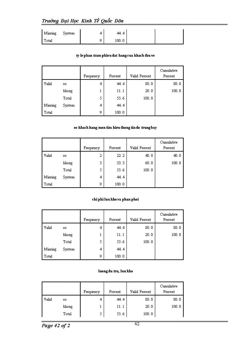 image for page Các phương pháp đánh giá hiệu quả hoạt động marketing trong các doanh nghiệp sản xuất hàng tiêu dùng nhanh tại Hà Nội