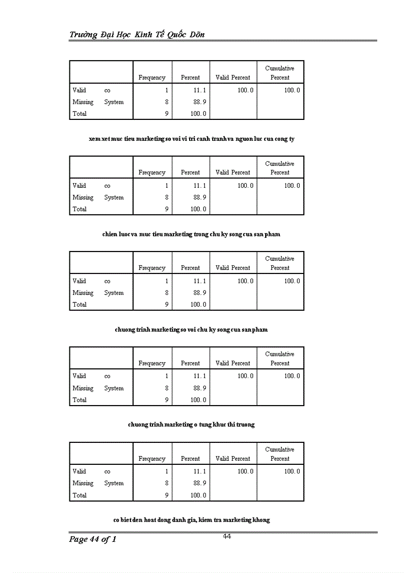 image for page Các phương pháp đánh giá hiệu quả hoạt động marketing trong các doanh nghiệp sản xuất hàng tiêu dùng nhanh tại Hà Nội