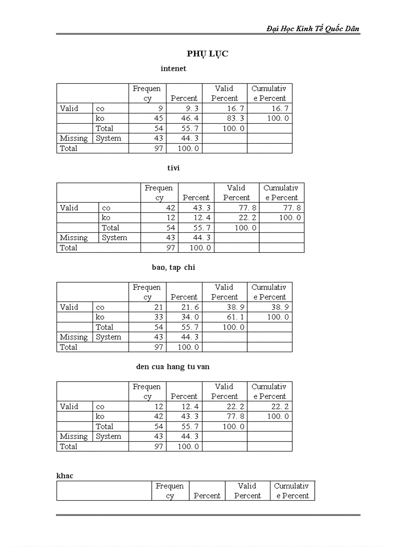 image for page Nghiên cứu tâm lý sính hàng ngoại của người tiêu dùng về mặt hàng sữa trên địa bàn Hà Nội