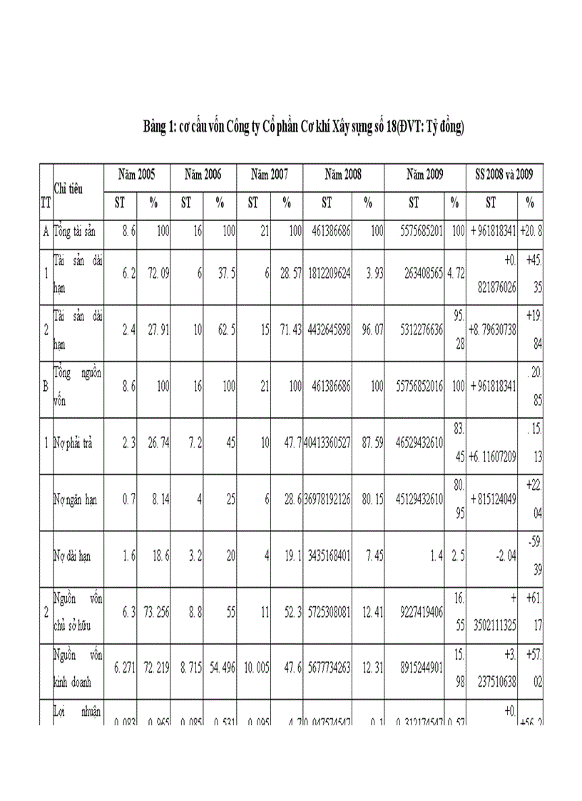 image for page Hoàn thiện kế toán vốn bằng tiền tại Công ty Cổ phần cơ khí xây dựng số 18