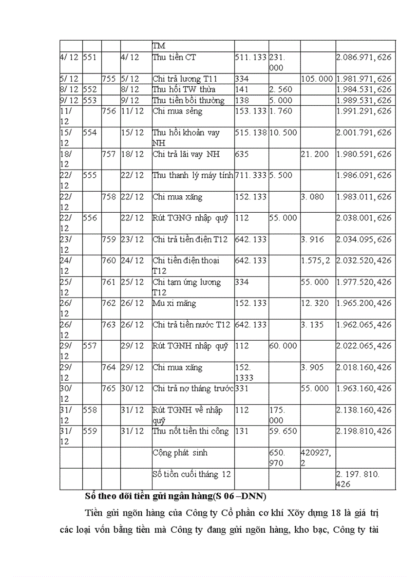 image for page Hoàn thiện kế toán vốn bằng tiền tại Công ty Cổ phần cơ khí xây dựng số 18