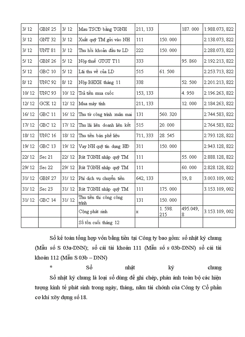 image for page Hoàn thiện kế toán vốn bằng tiền tại Công ty Cổ phần cơ khí xây dựng số 18