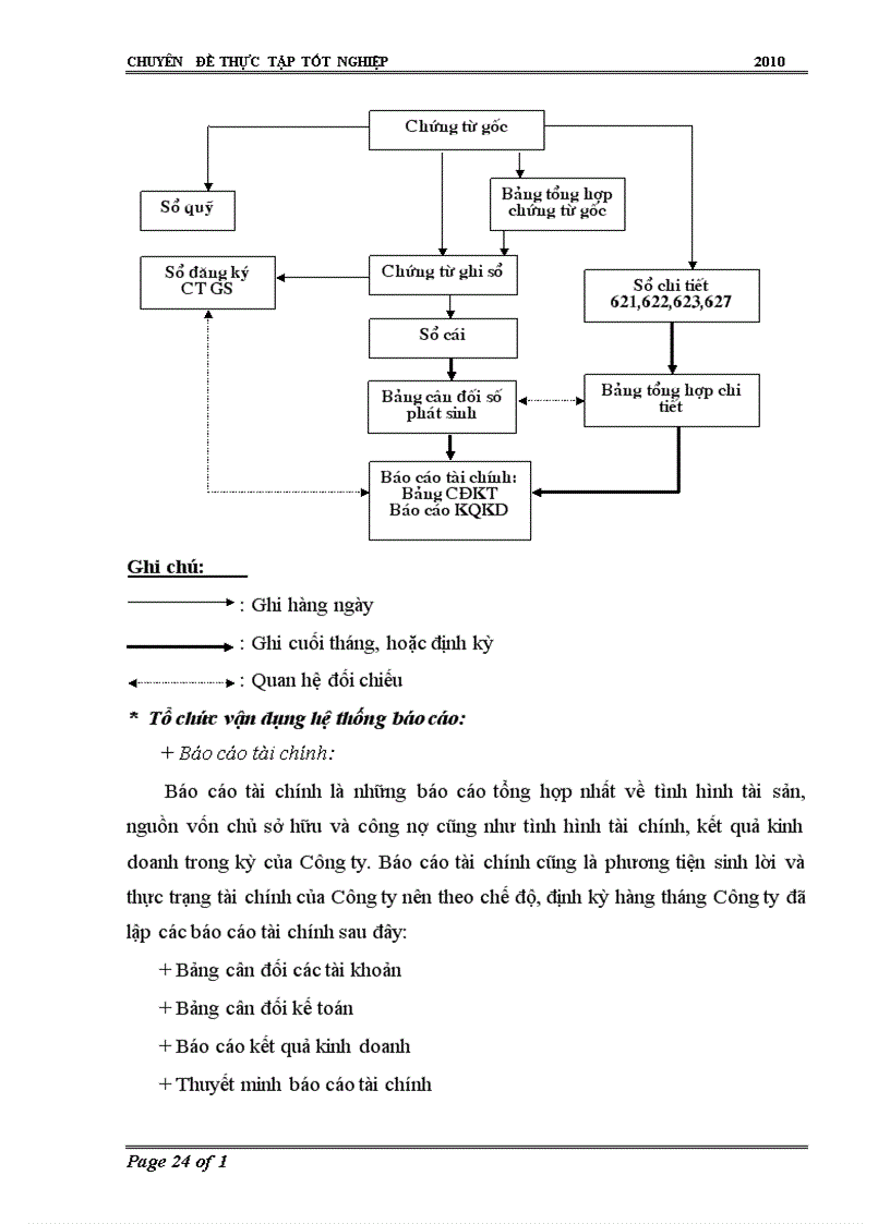 image for page Hoàn thiện kế toán TSCĐ tại công ty TNHH Xây dựng công trình Hoàng Hà