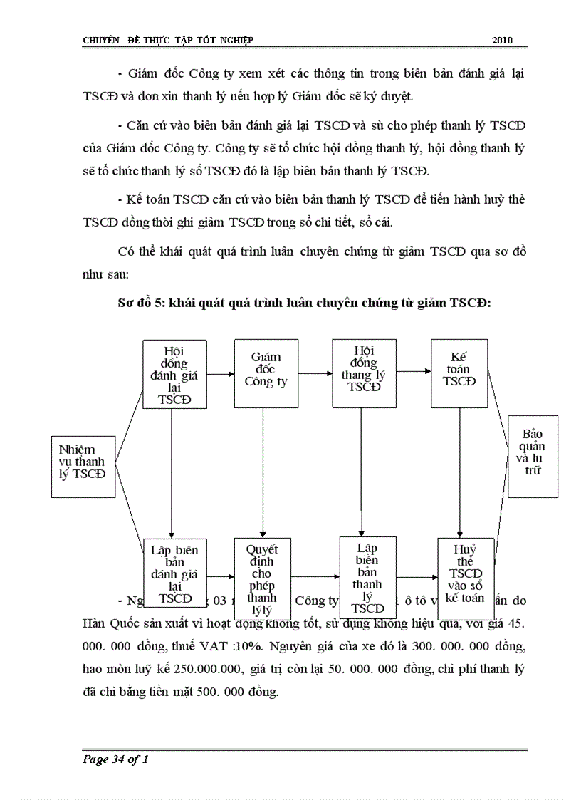image for page Hoàn thiện kế toán TSCĐ tại công ty TNHH Xây dựng công trình Hoàng Hà