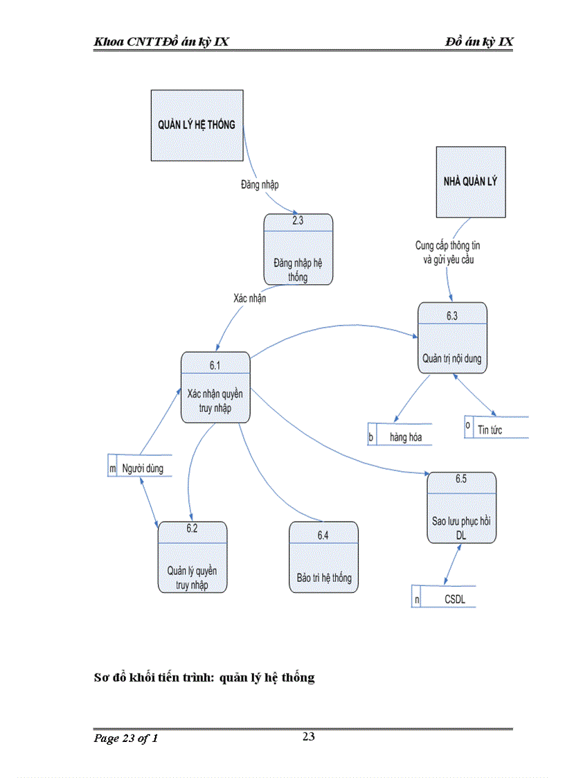 image for page Xây dựng một website thương mại điện tử