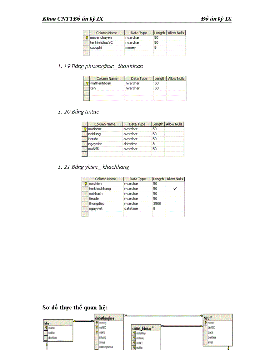 image for page Xây dựng một website thương mại điện tử