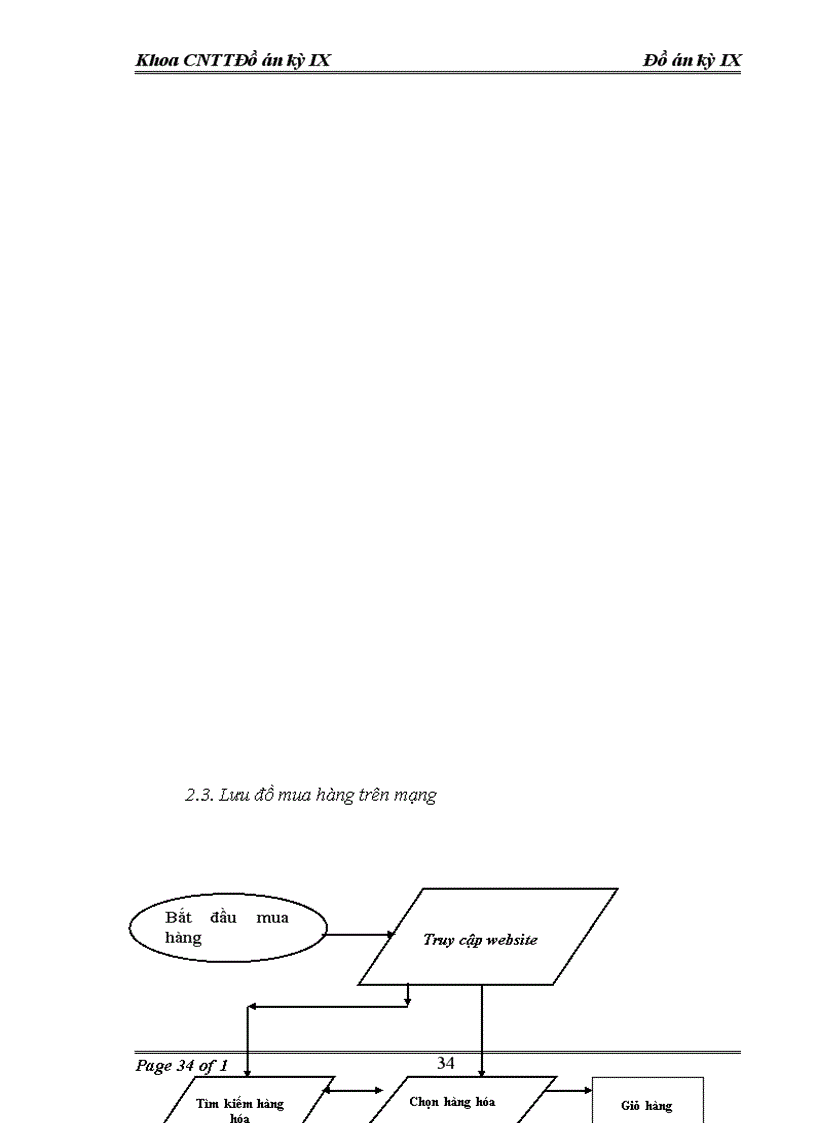 image for page Xây dựng một website thương mại điện tử