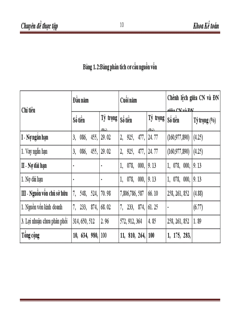 image for page Kiểm toán phần hành Tài sản cố định – Chu trình kiểm toán và áp dụng tại công ty TNHH Unistars