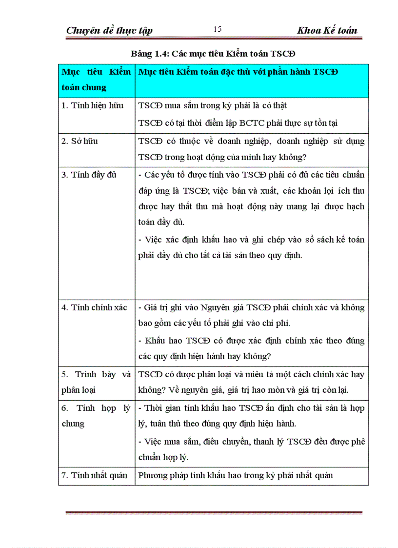 image for page Kiểm toán phần hành Tài sản cố định – Chu trình kiểm toán và áp dụng tại công ty TNHH Unistars