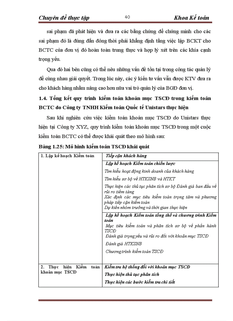image for page Kiểm toán phần hành Tài sản cố định – Chu trình kiểm toán và áp dụng tại công ty TNHH Unistars