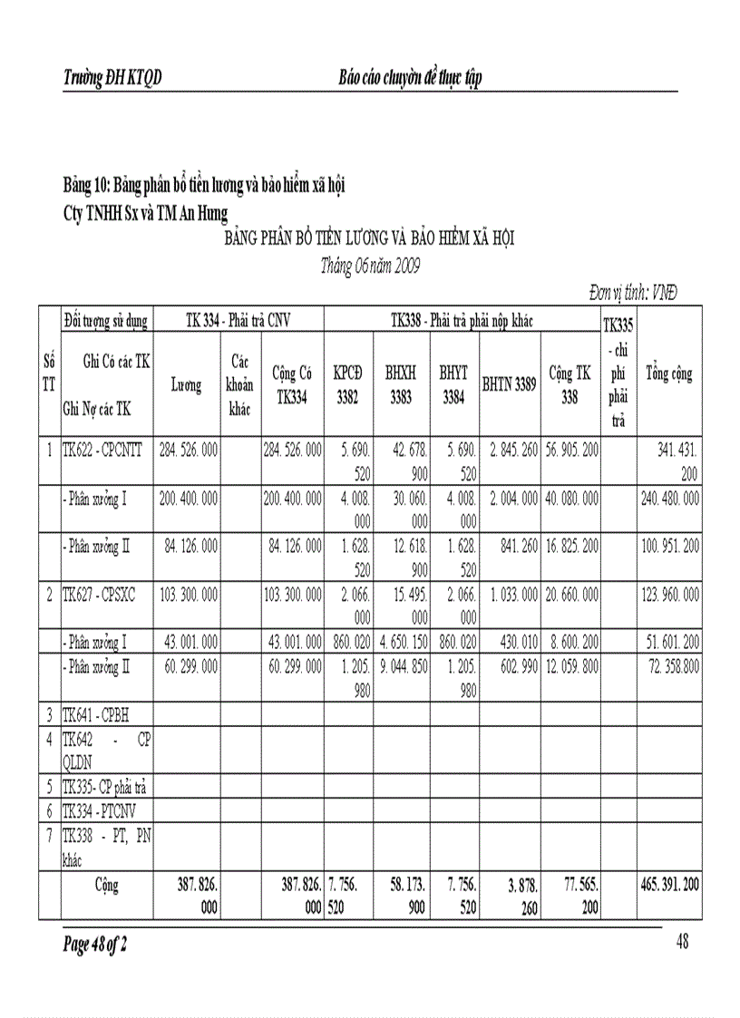 image for page Kế toán tiền lương và các khoản trích theo lương tại Công ty TNHH sản xuất và thương mại An Hưng