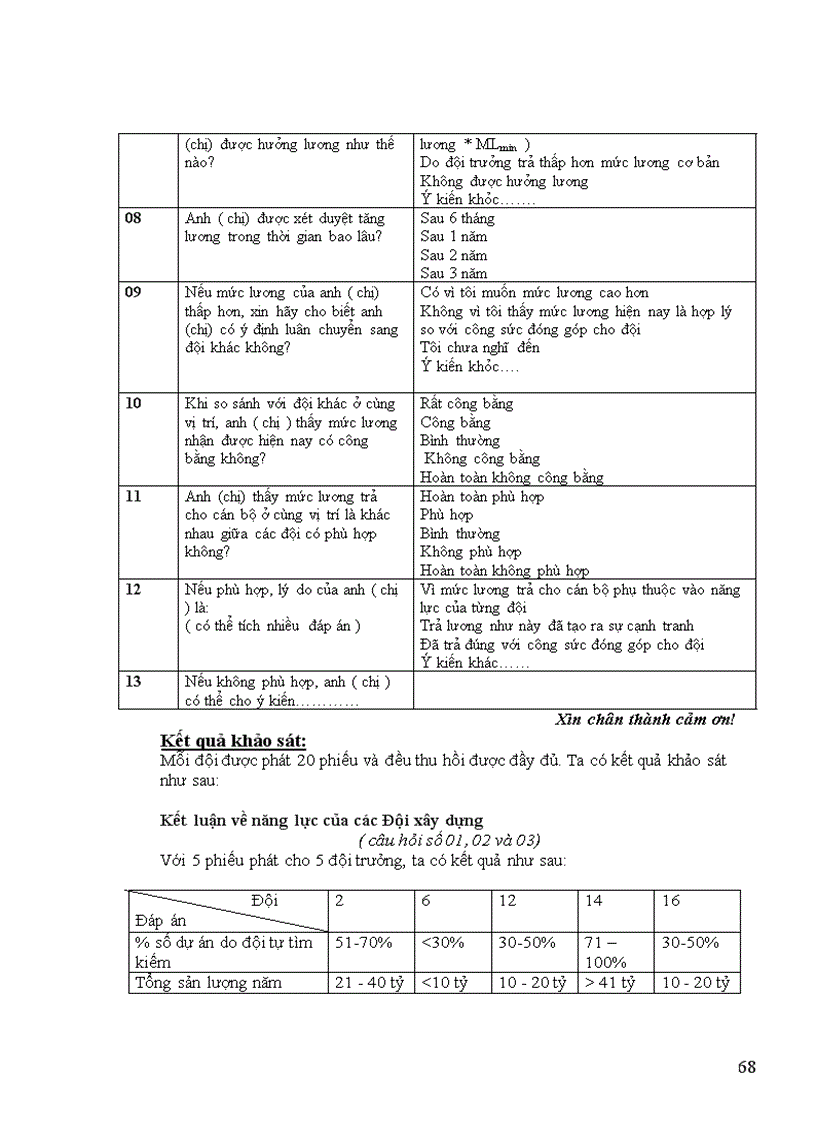 image for page Đánh giá các hình thức trả lương tại Công ty Vinaconex 1