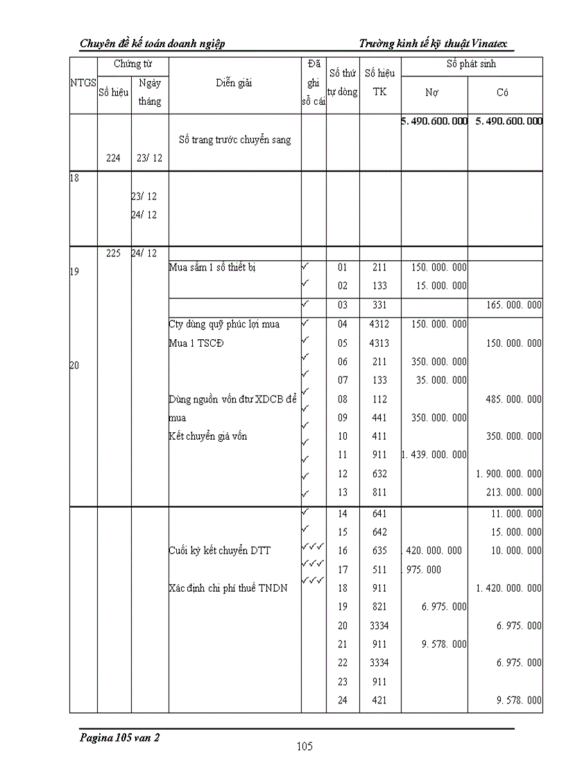 image for page Thực trạng kế toán nguyên vật liệu, công cụ dụng cụ, tiền lương và các khoản trích theo lương. chi phí và tính giá thành sản phẩm tại công ty Cổ phần phát triển nhà xinh Thăng Long