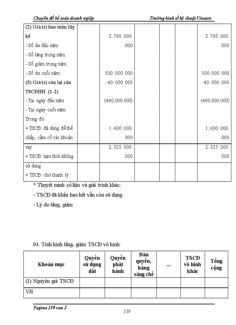 image for page Thực trạng kế toán nguyên vật liệu, công cụ dụng cụ, tiền lương và các khoản trích theo lương. chi phí và tính giá thành sản phẩm tại công ty Cổ phần phát triển nhà xinh Thăng Long
