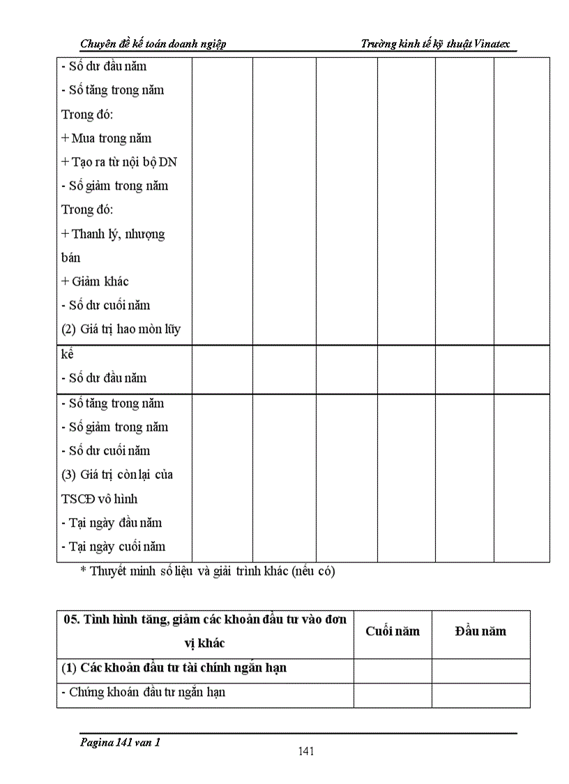 image for page Thực trạng kế toán nguyên vật liệu, công cụ dụng cụ, tiền lương và các khoản trích theo lương. chi phí và tính giá thành sản phẩm tại công ty Cổ phần phát triển nhà xinh Thăng Long