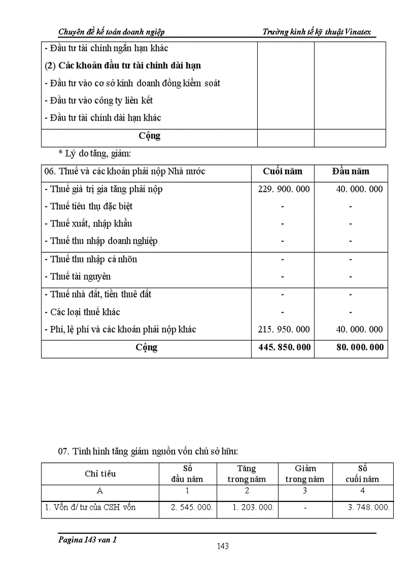 image for page Thực trạng kế toán nguyên vật liệu, công cụ dụng cụ, tiền lương và các khoản trích theo lương. chi phí và tính giá thành sản phẩm tại công ty Cổ phần phát triển nhà xinh Thăng Long