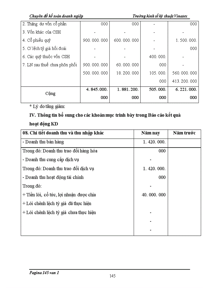 image for page Thực trạng kế toán nguyên vật liệu, công cụ dụng cụ, tiền lương và các khoản trích theo lương. chi phí và tính giá thành sản phẩm tại công ty Cổ phần phát triển nhà xinh Thăng Long