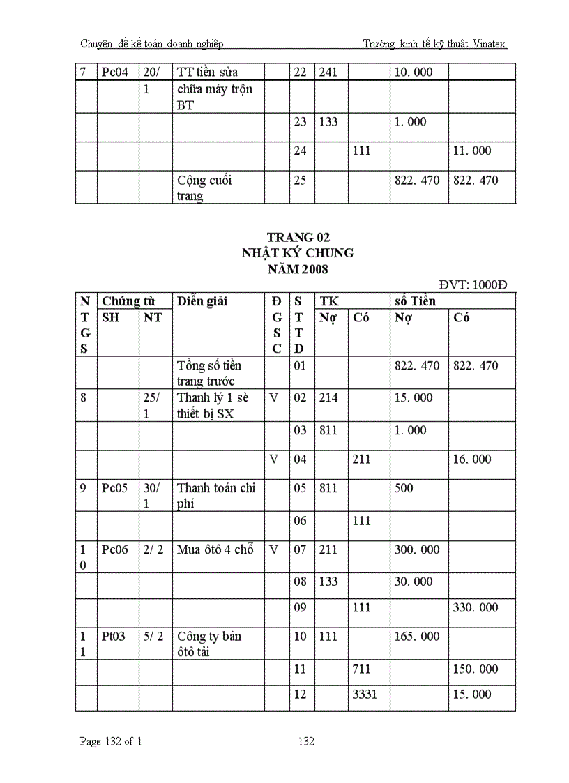 image for page Vấn đề Kế toán vốn bằng tiền, đầu tư ngắn hạn và các khoản phải thu. Kế toán TSCĐ và các khoản đầu tư dài hạn