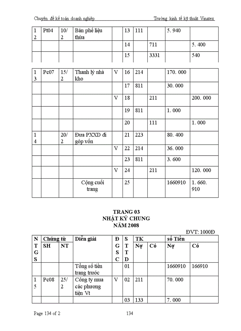 image for page Vấn đề Kế toán vốn bằng tiền, đầu tư ngắn hạn và các khoản phải thu. Kế toán TSCĐ và các khoản đầu tư dài hạn
