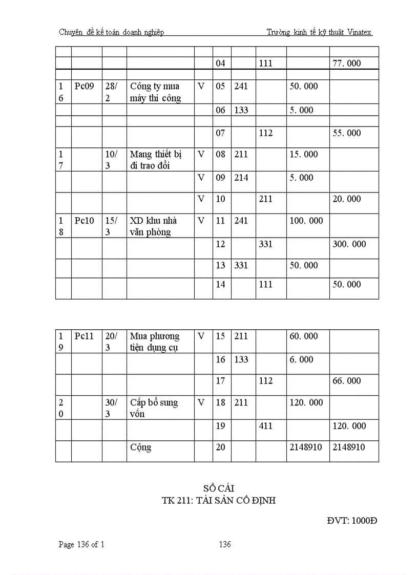 image for page Vấn đề Kế toán vốn bằng tiền, đầu tư ngắn hạn và các khoản phải thu. Kế toán TSCĐ và các khoản đầu tư dài hạn
