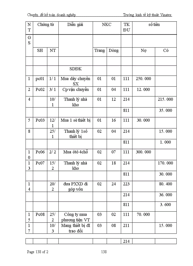 image for page Vấn đề Kế toán vốn bằng tiền, đầu tư ngắn hạn và các khoản phải thu. Kế toán TSCĐ và các khoản đầu tư dài hạn