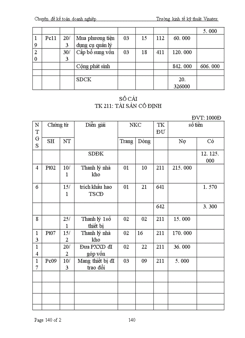 image for page Vấn đề Kế toán vốn bằng tiền, đầu tư ngắn hạn và các khoản phải thu. Kế toán TSCĐ và các khoản đầu tư dài hạn