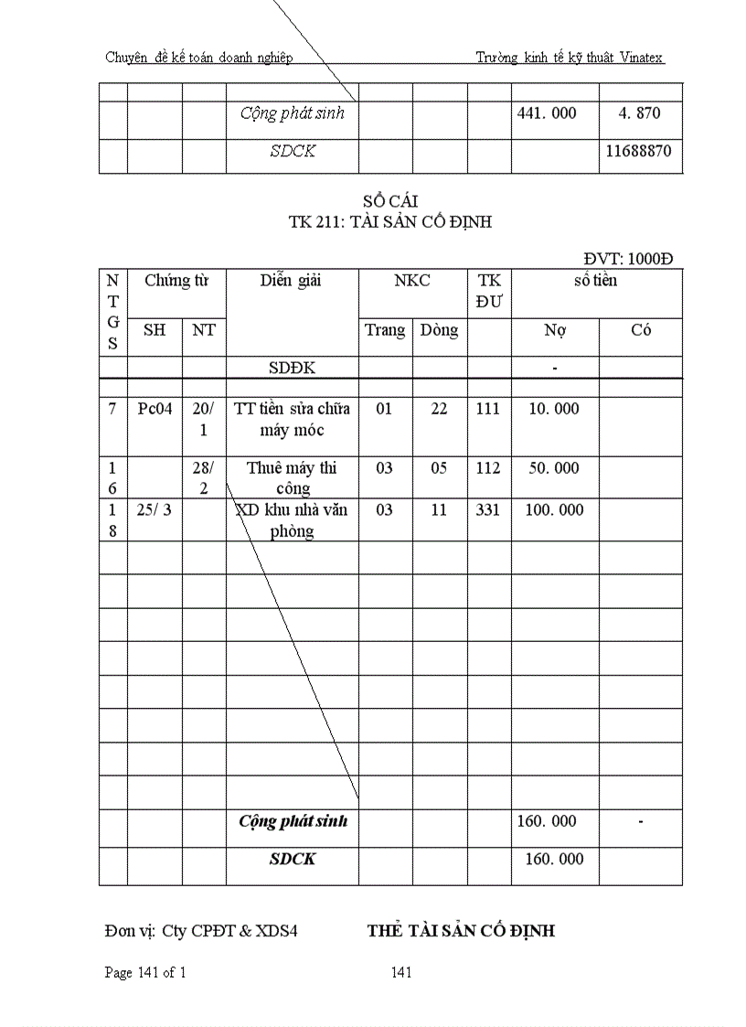 image for page Vấn đề Kế toán vốn bằng tiền, đầu tư ngắn hạn và các khoản phải thu. Kế toán TSCĐ và các khoản đầu tư dài hạn