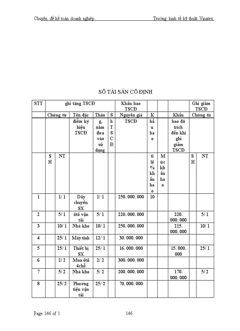 image for page Vấn đề Kế toán vốn bằng tiền, đầu tư ngắn hạn và các khoản phải thu. Kế toán TSCĐ và các khoản đầu tư dài hạn