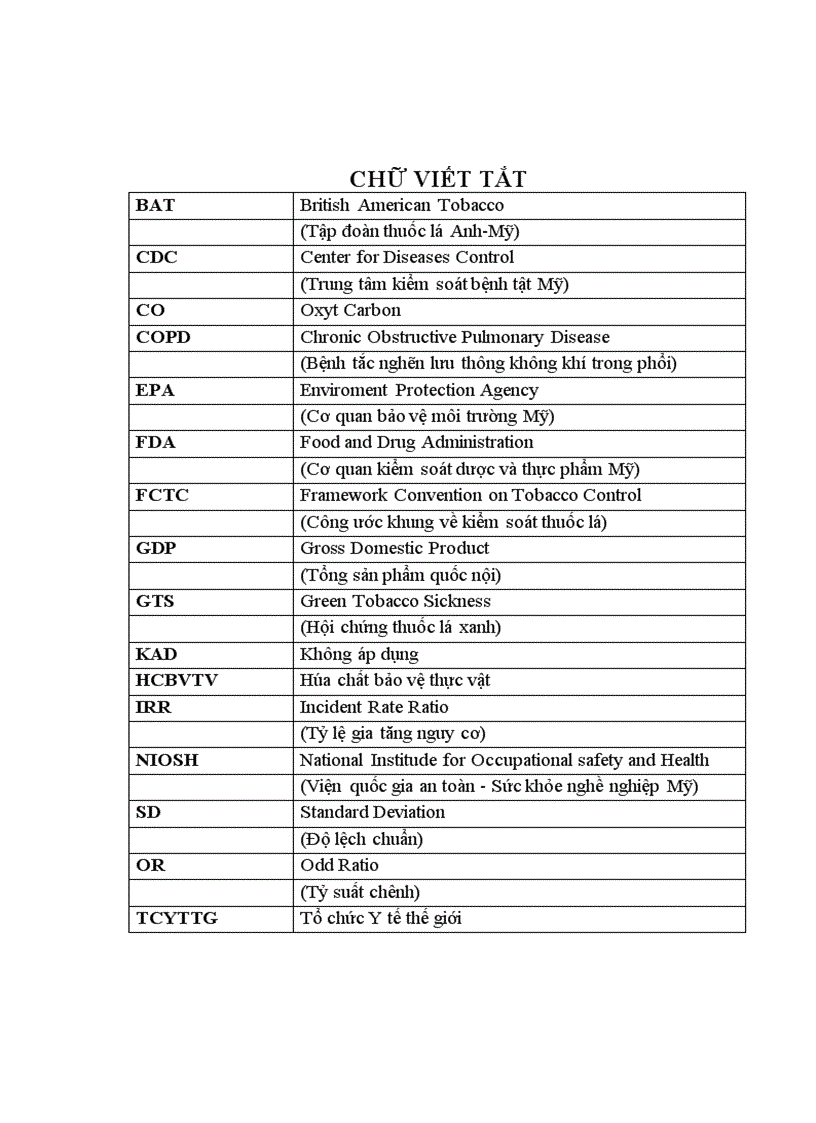 image for page Thực trạng ốm đau của người dân tại 2 xã có và không trồng và chế biến thuốc lá tại huyện Võ Nhai, tỉnh Thái Nguyên
