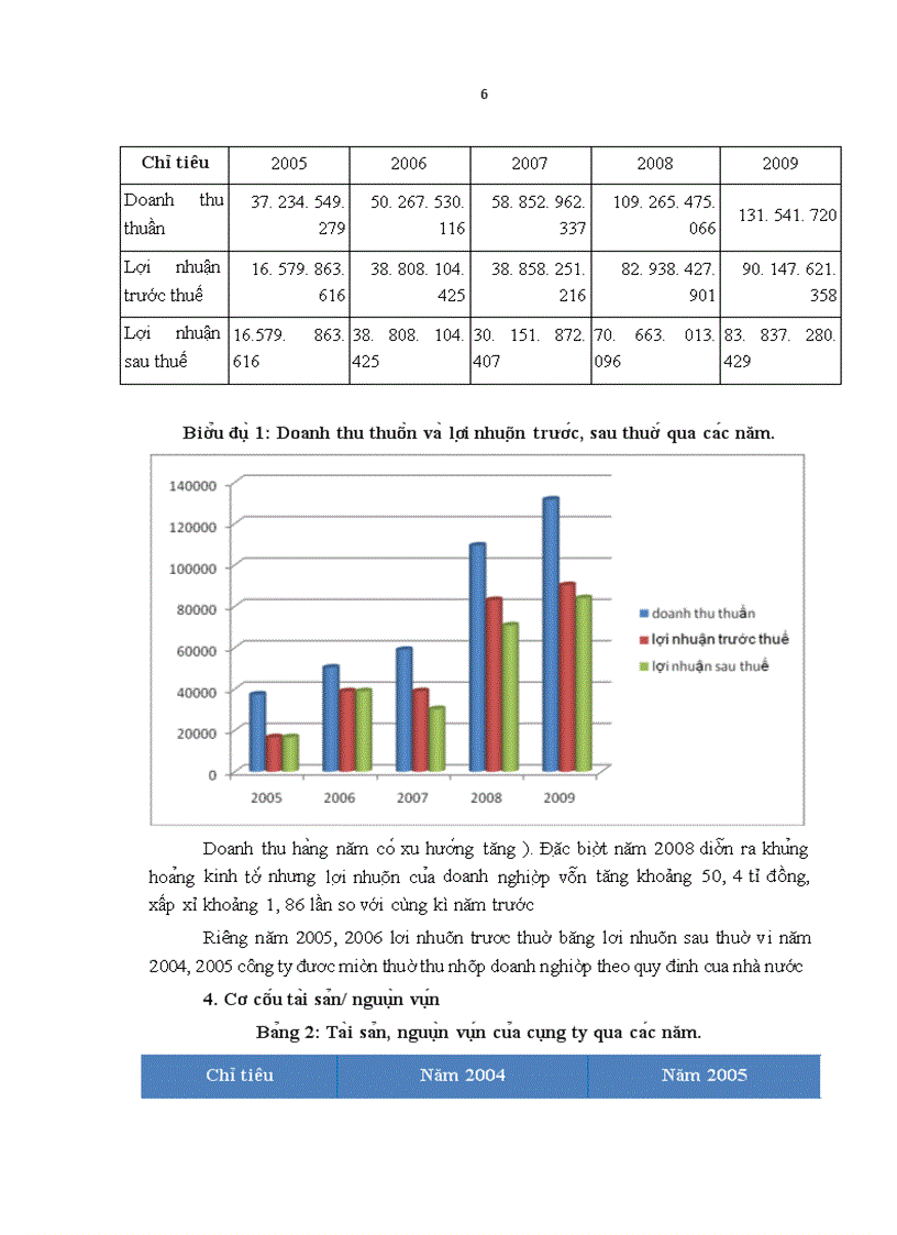 image for page Giải pháp nâng cao chất lượng dịch vụ du lịch cho khách nội địa tại công ty du lịch thương mại TKV