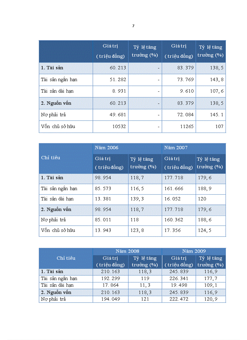 image for page Giải pháp nâng cao chất lượng dịch vụ du lịch cho khách nội địa tại công ty du lịch thương mại TKV