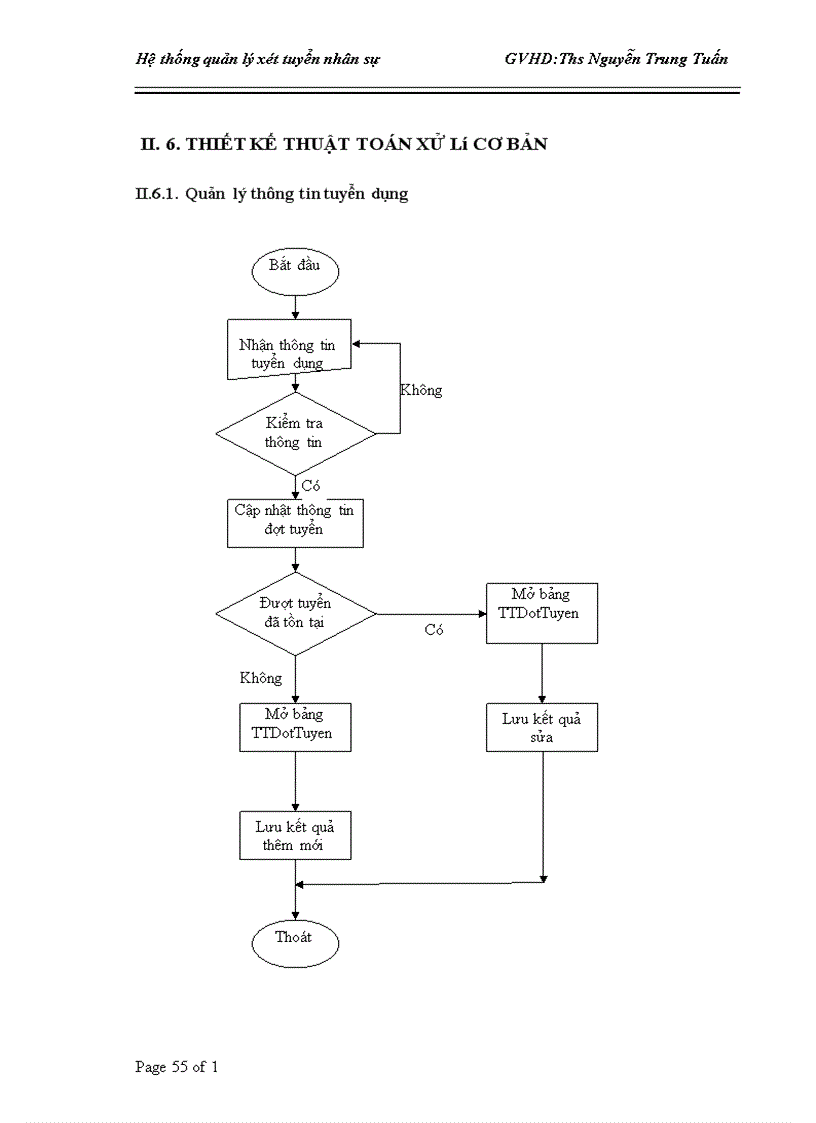 image for page Xây dựng phần mềm quản lý xét tuyển nhân sự